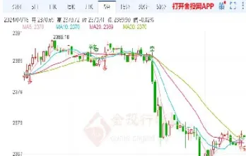 期货黄金跟股票黄金(期货黄金和股票黄金的关系)_理财品种_第1张_期货投资网 期货黄金跟股票黄金(期货黄金和股票黄金的关系)_https://www.cqckcrrc.com_理财品种_第1张