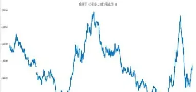 期货价格的波动率指标(期货价格的波动率指标有哪些)_https://www.cqckcrrc.com_国际期货_第1张