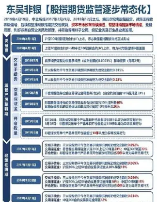 股指期货最新限仓(最新股指期货开仓限制)_黄金期货_第1张_期货投资网 股指期货最新限仓(最新股指期货开仓限制)_https://www.cqckcrrc.com_黄金期货_第1张