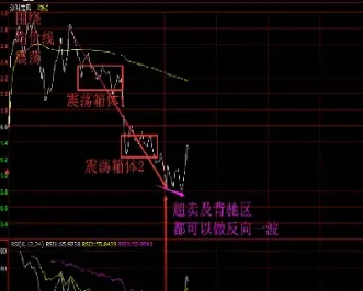 期货的分时图策略是什么(期货分时图下面的图是什么)_期货行情_第1张_期货投资网 期货的分时图策略是什么(期货分时图下面的图是什么)_https://www.cqckcrrc.com_期货行情_第1张