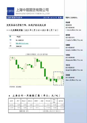 天然胶期货交割(天然胶期货交割时间表)_https://www.cqckcrrc.com_期货直播_第1张