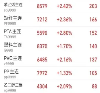塑料期货大涨对股市的影响(期货塑料板块行情走势预测)_期货理财_第1张_期货投资网 塑料期货大涨对股市的影响(期货塑料板块行情走势预测)_https://www.cqckcrrc.com_期货理财_第1张