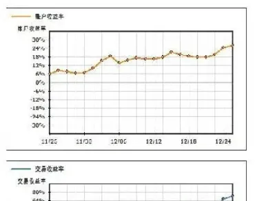 期货连续曲线图(期货账户资金曲线图)_恒指期货_第1张_期货投资网 期货连续曲线图(期货账户资金曲线图)_https://www.cqckcrrc.com_恒指期货_第1张