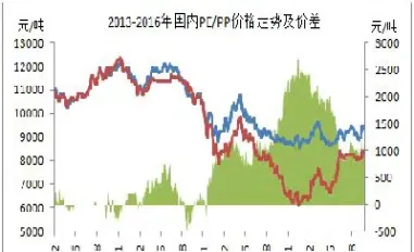 上海期货聚乙烯走势(聚乙烯的期货叫什么)_https://www.cqckcrrc.com_期货理财_第1张