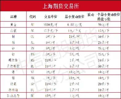 国内期货市场多数品种收绿(目前国内期货品种)_https://www.cqckcrrc.com_恒生指数_第1张