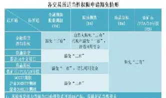广州期货特殊品种开通(期货如何开通广州品种)_https://www.cqckcrrc.com_期货品种_第1张