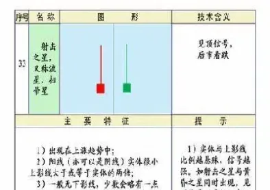 期货k线如何查看(期货怎样看k线知涨跌)_财经要闻_第1张_期货投资网 期货k线如何查看(期货怎样看k线知涨跌)_https://www.cqckcrrc.com_财经要闻_第1张