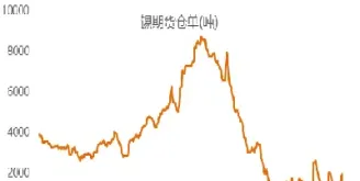 锡期货下跌原因(上海锡期货行情)_https://www.cqckcrrc.com_国际期货_第1张