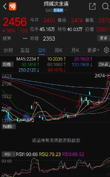 期货连续涨停会怎么样(期货连续跌停的实例)_理财百科_第1张_期货投资网 期货连续涨停会怎么样(期货连续跌停的实例)_https://www.cqckcrrc.com_理财百科_第1张