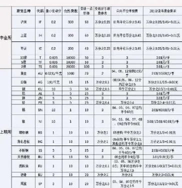 不锈钢期货交易手续费下调(不锈钢期货合约规则)_https://www.cqckcrrc.com_国际期货_第1张