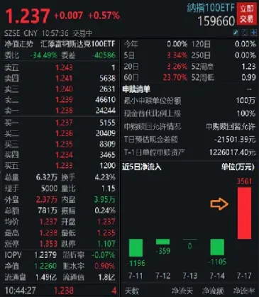 纳指期货涨逾10分钟(纳指期货几点开始开盘)_国际期货_第1张_期货投资网 纳指期货涨逾10分钟(纳指期货几点开始开盘)_https://www.cqckcrrc.com_国际期货_第1张