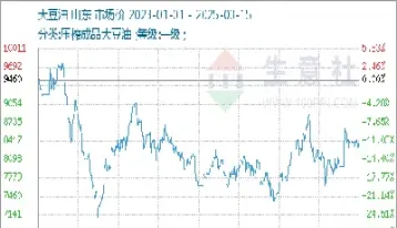豆油期货窄幅收涨(豆油期货最新点评)_https://www.cqckcrrc.com_原油期货_第1张