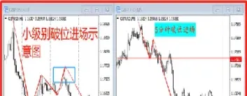 期货怎么看可以确认进场点(期货交易怎么看)_https://www.cqckcrrc.com_期货知识_第1张