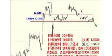 怎样分析期货产品(怎样分析期货产品的好坏)_财经要闻_第1张_期货投资网 怎样分析期货产品(怎样分析期货产品的好坏)_https://www.cqckcrrc.com_财经要闻_第1张