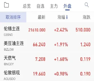 国外期货回调行情(国外期货回调行情分析)_期货知识_第1张_期货投资网 国外期货回调行情(国外期货回调行情分析)_https://www.cqckcrrc.com_期货知识_第1张