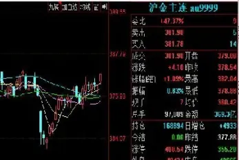 沪黄金期货包括哪些股票(沪金期货最好的品种)_股票理财_第1张_期货投资网 沪黄金期货包括哪些股票(沪金期货最好的品种)_https://www.cqckcrrc.com_股票理财_第1张
