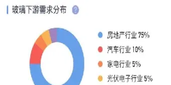 玻璃期货市场风格(玻璃期货市场分析)_恒指期货_第1张_期货投资网 玻璃期货市场风格(玻璃期货市场分析)_https://www.cqckcrrc.com_恒指期货_第1张