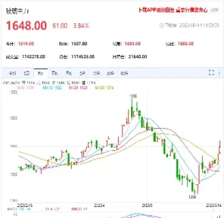 玻璃期货短期仍将维持强势(玻璃期货持仓限额是多少)_https://www.cqckcrrc.com_理财品种_第1张