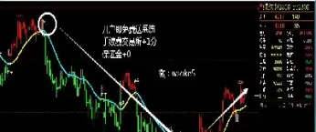 怎么做好期货外汇短线交易(外汇期货投资怎样玩)_期货理财_第1张_期货投资网 怎么做好期货外汇短线交易(外汇期货投资怎样玩)_https://www.cqckcrrc.com_期货理财_第1张