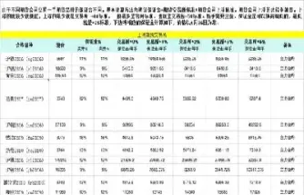 期货品种将会有多少(期货一共多少个品种)_https://www.cqckcrrc.com_道指直播_第1张