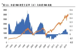 股指期货交割怎么影响a股(股指期货交割怎么影响a股价格)_https://www.cqckcrrc.com_期货开户_第1张