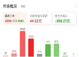 股指期货对大盘有多大影响(股指期货是怎么做空大盘的)_理财百科_第1张_期货投资网 股指期货对大盘有多大影响(股指期货是怎么做空大盘的)_https://www.cqckcrrc.com_理财百科_第1张