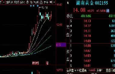 黄金期货涨势在即(黄金期货涨势在即时上涨)_理财百科_第1张_期货投资网 黄金期货涨势在即(黄金期货涨势在即时上涨)_https://www.cqckcrrc.com_理财百科_第1张