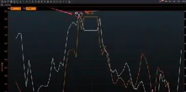 如何判断期货走势(怎么看期货走势)_https://www.cqckcrrc.com_恒生指数_第1张