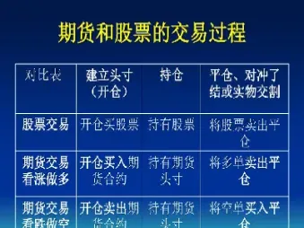 期货非受限和受限有什么区别(期货非交易时间限制)_期货交易所_第1张_期货投资网 期货非受限和受限有什么区别(期货非交易时间限制)_https://www.cqckcrrc.com_期货交易所_第1张