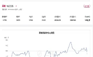 期货菜粕大跌的原因(菜粕期货最新行情分析)_黄金期货_第1张_期货投资网 期货菜粕大跌的原因(菜粕期货最新行情分析)_https://www.cqckcrrc.com_黄金期货_第1张
