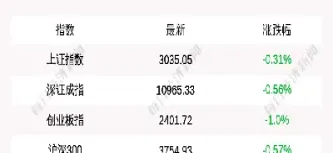 三大股指期货震荡调整(三大股指全线震荡回调)_https://www.cqckcrrc.com_恒生指数_第1张