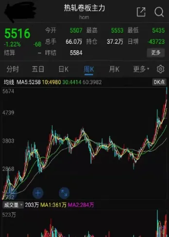 上海大宗钢铁期货(上海大宗钢铁期货价格)_期货直播_第1张_期货投资网 上海大宗钢铁期货(上海大宗钢铁期货价格)_https://www.cqckcrrc.com_期货直播_第1张