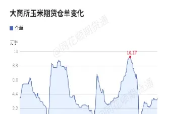 玉米淀粉期货登陆大商所(玉米淀粉期货在哪个交易所)_期货直播_第1张_期货投资网 玉米淀粉期货登陆大商所(玉米淀粉期货在哪个交易所)_https://www.cqckcrrc.com_期货直播_第1张