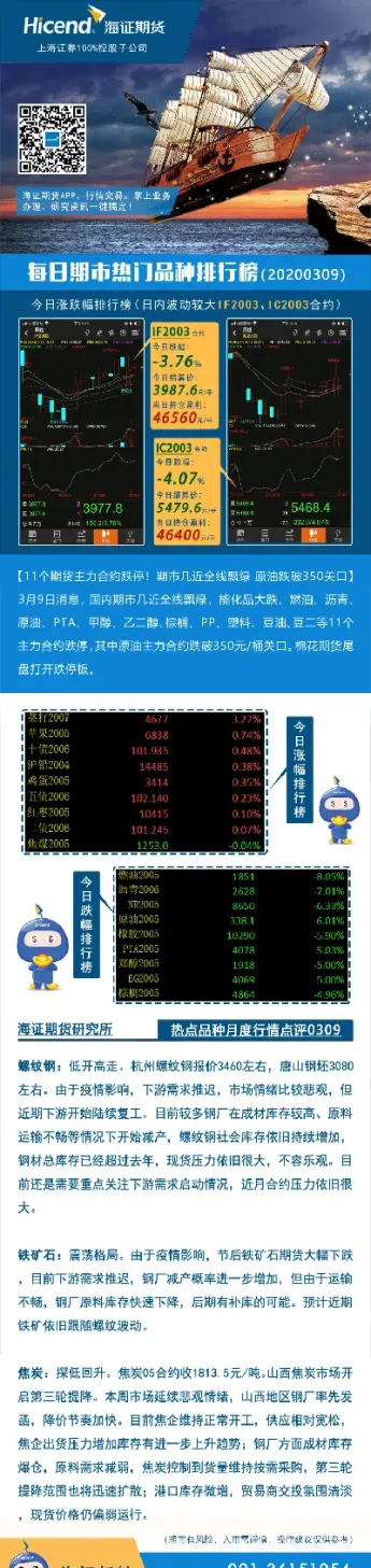 股指期货选择选海证期货(股指期货选择选海证期货怎么选)_恒指期货_第1张_期货投资网 股指期货选择选海证期货(股指期货选择选海证期货怎么选)_https://www.cqckcrrc.com_恒指期货_第1张