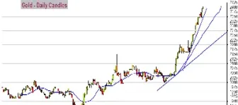 黄金期货创下六年多收盘新高(黄金期货下跌意味着什么)_财经要闻_第1张_期货投资网 黄金期货创下六年多收盘新高(黄金期货下跌意味着什么)_https://www.cqckcrrc.com_财经要闻_第1张