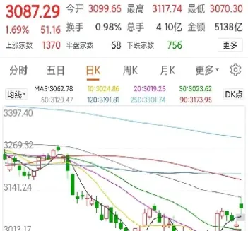 期货大涨后大跌(期货大涨后大跌说明什么)_https://www.cqckcrrc.com_期货知识_第1张