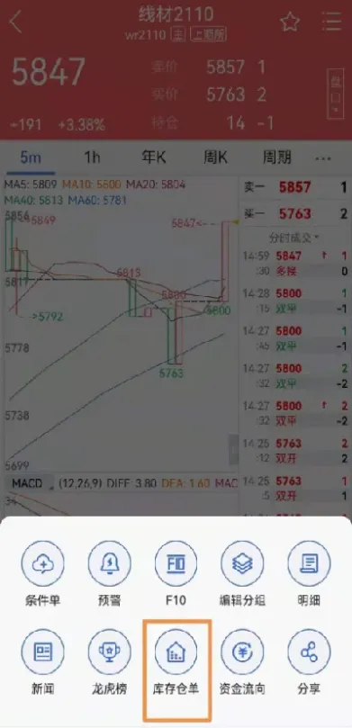 期货看空应挂单卖出吗(期货可以提前挂单卖吗)_期货交易所_第1张_期货投资网 期货看空应挂单卖出吗(期货可以提前挂单卖吗)_https://www.cqckcrrc.com_期货交易所_第1张