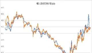 螺纹钢材价期货(螺纹钢期货报价)_财经要闻_第1张_期货投资网 螺纹钢材价期货(螺纹钢期货报价)_https://www.cqckcrrc.com_财经要闻_第1张
