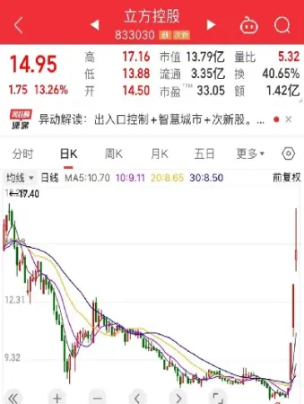 期货逆市拉升规则是什么(期货升降由什么决定)_恒指期货_第1张_期货投资网 期货逆市拉升规则是什么(期货升降由什么决定)_https://www.cqckcrrc.com_恒指期货_第1张