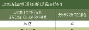 橡胶期货01和09合约差价怎么解决(橡胶期货怎么看价格)_理财百科_第1张_期货投资网 橡胶期货01和09合约差价怎么解决(橡胶期货怎么看价格)_https://www.cqckcrrc.com_理财百科_第1张