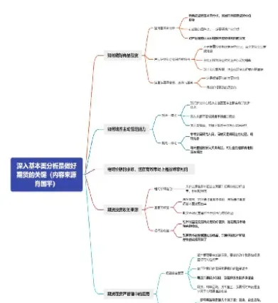 期货基本面数据框架(期货基本面数据框架包括)_https://www.cqckcrrc.com_期货行情_第1张