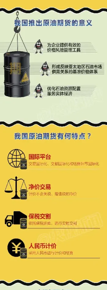 燃油期货和什么有关系(期货中的燃油是用在哪里的)_https://www.cqckcrrc.com_恒生指数_第1张