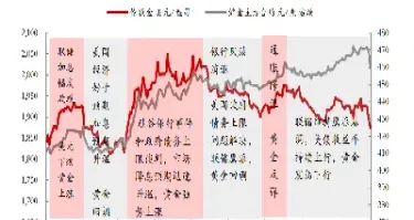 国内期货价走势(今日pvc期货价走势)_纳指直播_第1张_期货投资网 国内期货价走势(今日pvc期货价走势)_https://www.cqckcrrc.com_纳指直播_第1张
