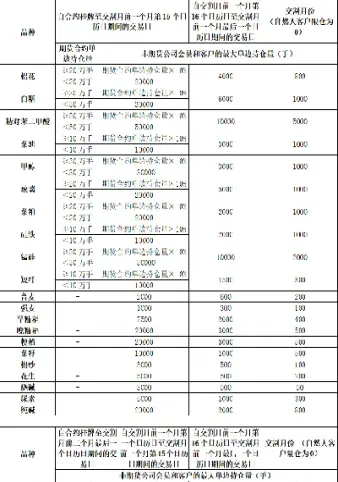 股指期货限仓规定详解(股指期货交易量限制)_期货品种_第1张_期货投资网 股指期货限仓规定详解(股指期货交易量限制)_https://www.cqckcrrc.com_期货品种_第1张