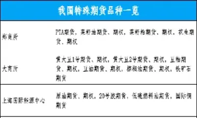 期货交易特定品种(期货特定品种大全)_国际期货_第1张_期货投资网 期货交易特定品种(期货特定品种大全)_https://www.cqckcrrc.com_国际期货_第1张