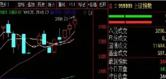 股指期货大盘走势分析预测(股指期货大盘走势图)_https://www.cqckcrrc.com_理财百科_第1张