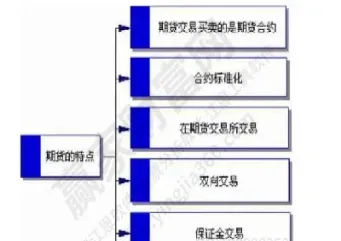 期货基金有什么功能(期货基金和什么有关的)_财经直播室_第1张_期货投资网 期货基金有什么功能(期货基金和什么有关的)_https://www.cqckcrrc.com_财经直播室_第1张