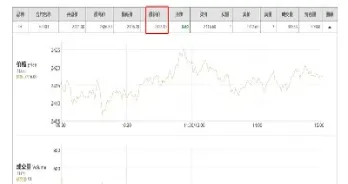股指期货交易的是啥(股指期货交易日时间)_https://www.cqckcrrc.com_财经直播室_第1张