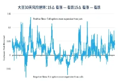 期权期货大豆(大豆期货与期权对冲)_https://www.cqckcrrc.com_恒指期货_第1张