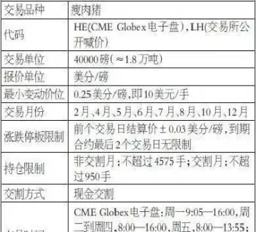 活猪期货交割成本(生猪期货的交割费用明细)_https://www.cqckcrrc.com_期货直播_第1张